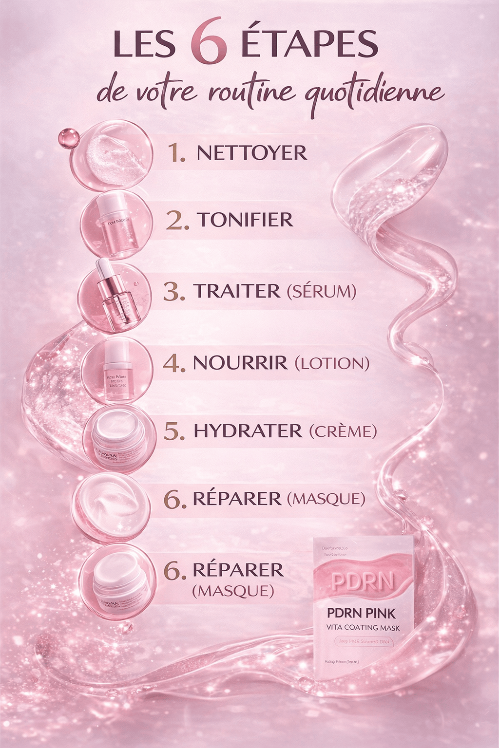 Dermavena Skin Reset Ritual™